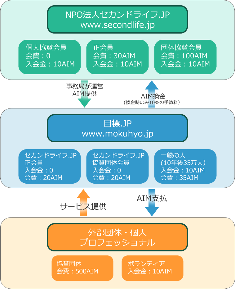 NPO法人セカンドライフ.JPについて